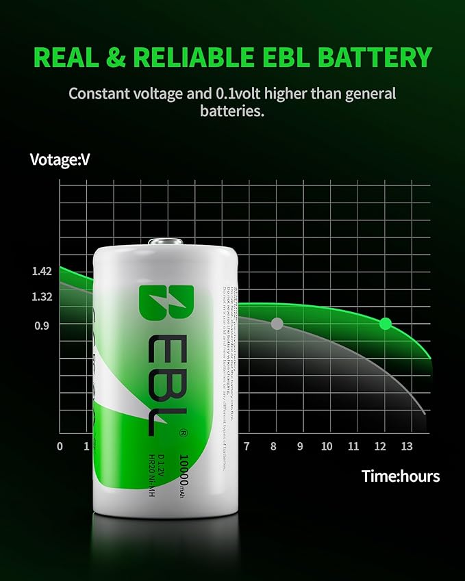 EBL D Battery D Size Rechargeable Batteries 10,000mAh Ni-MH, Pack of 2 - ProCyco Technology