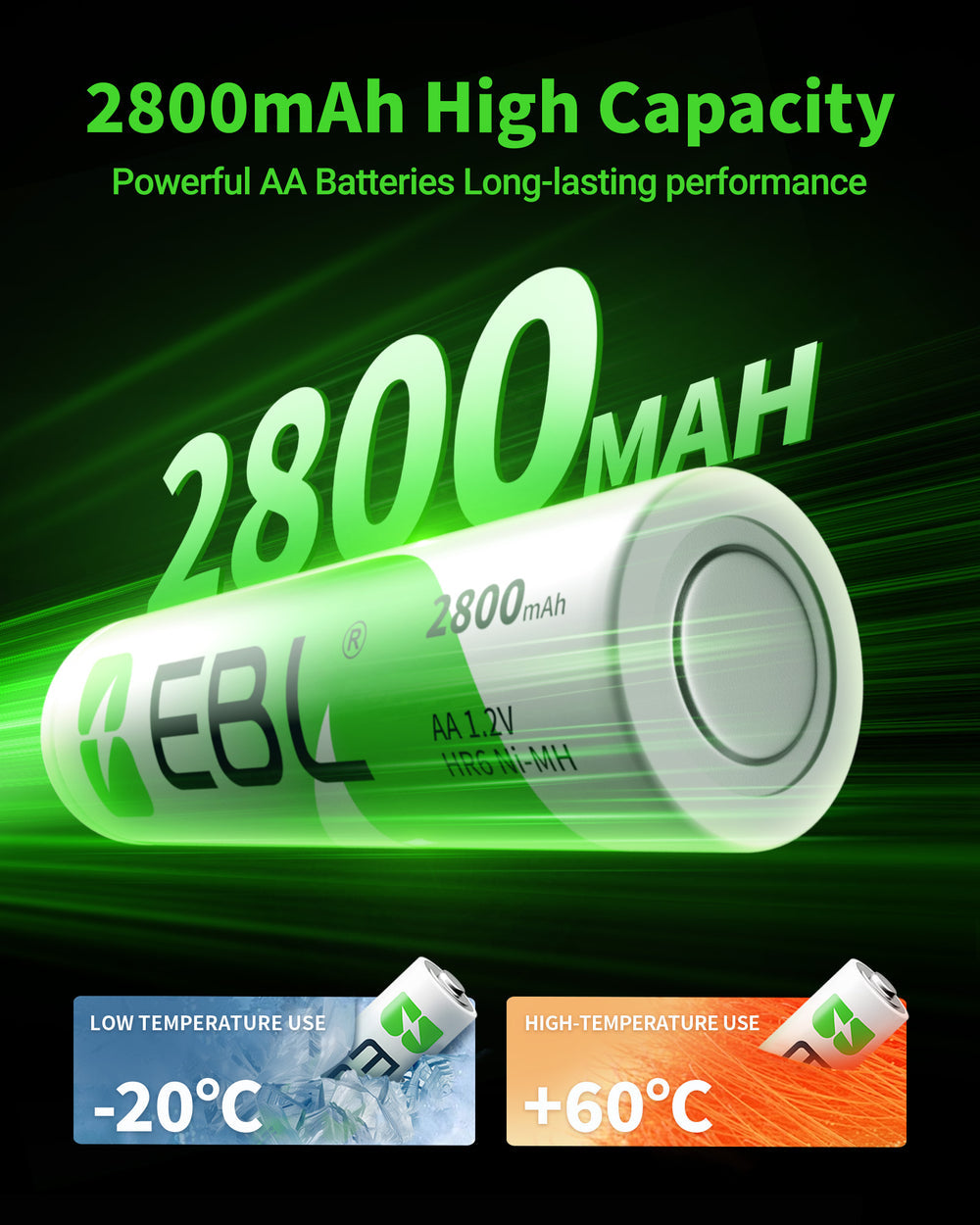 EBL AA Rechargeable Batteries,1.2V NiMH Double A Battery 2800mAh High Capacity Pre-Charged Long Lasting - 4 Pack