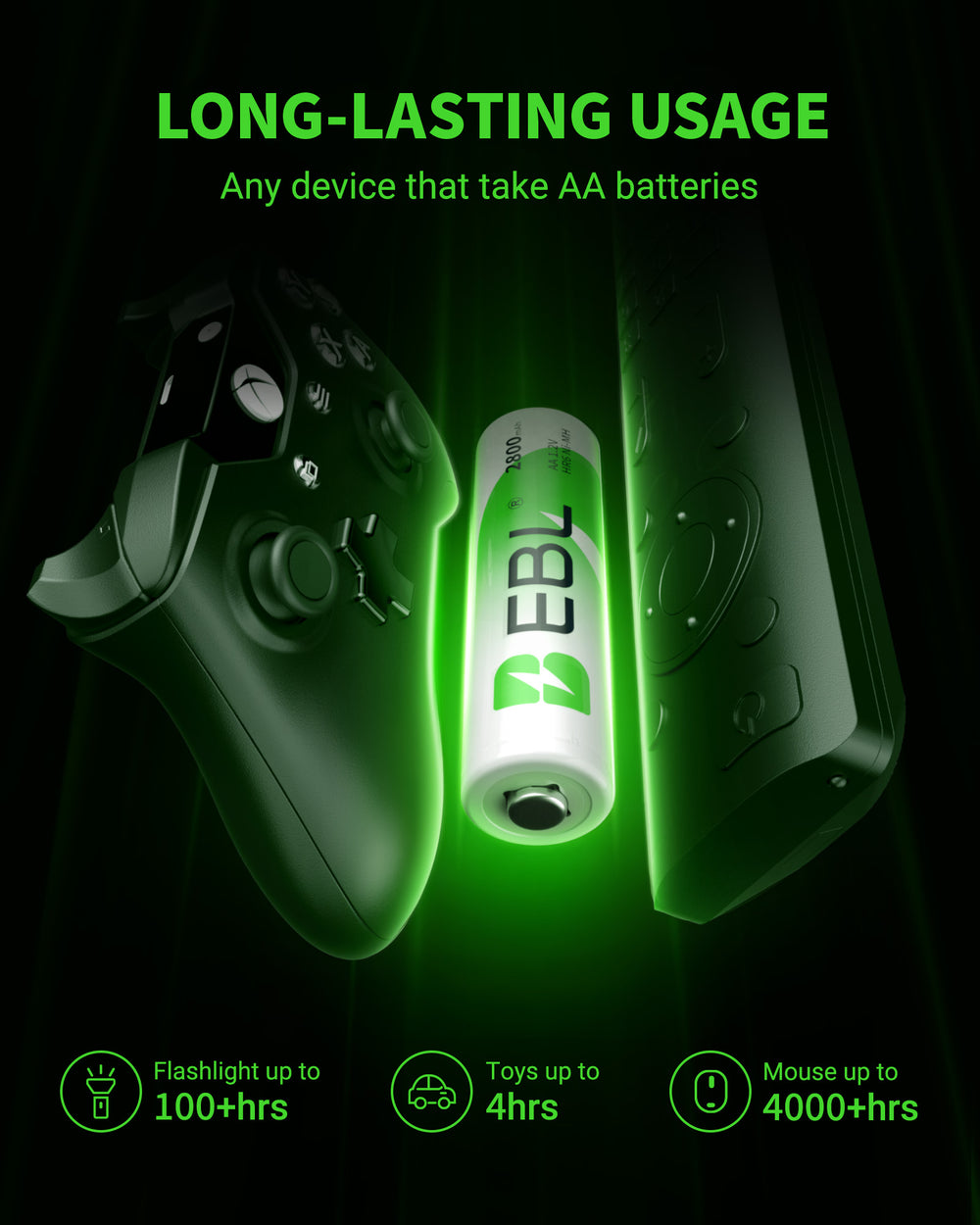 EBL AA Rechargeable Batteries,1.2V NiMH Double A Battery 2800mAh High Capacity Pre-Charged Long Lasting - 4 Pack