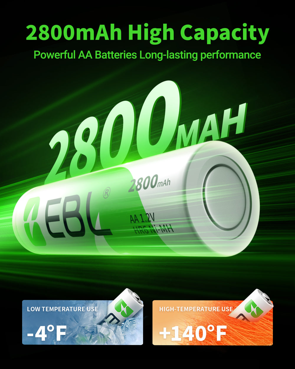 EBL AA Rechargeable Batteries,1.2V NiMH Double A Battery 2800mAh High Capacity Pre-Charged Long Lasting - 4 Pack