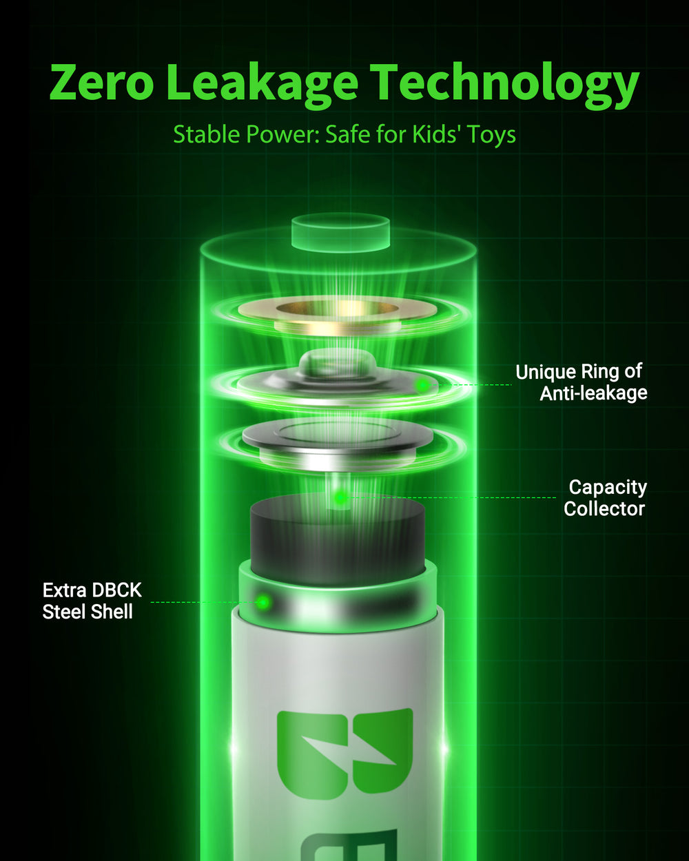 EBL AA Rechargeable Batteries,1.2V NiMH Double A Battery 2800mAh High Capacity Pre-Charged Long Lasting - 4 Pack