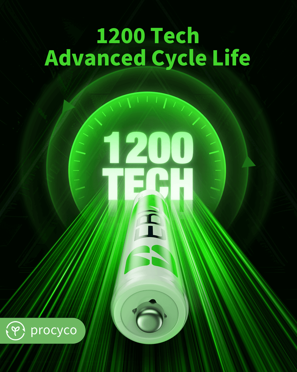 EBL AAA Rechargeable Batteries (4 Count) 1100mAh NiMH