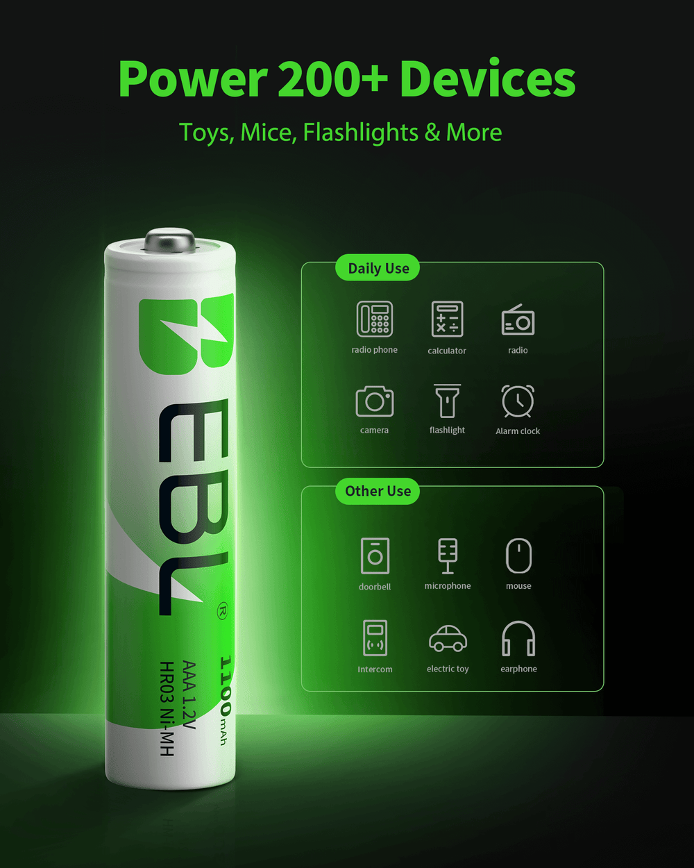 EBL AAA Rechargeable Batteries (4 Count) 1100mAh NiMH