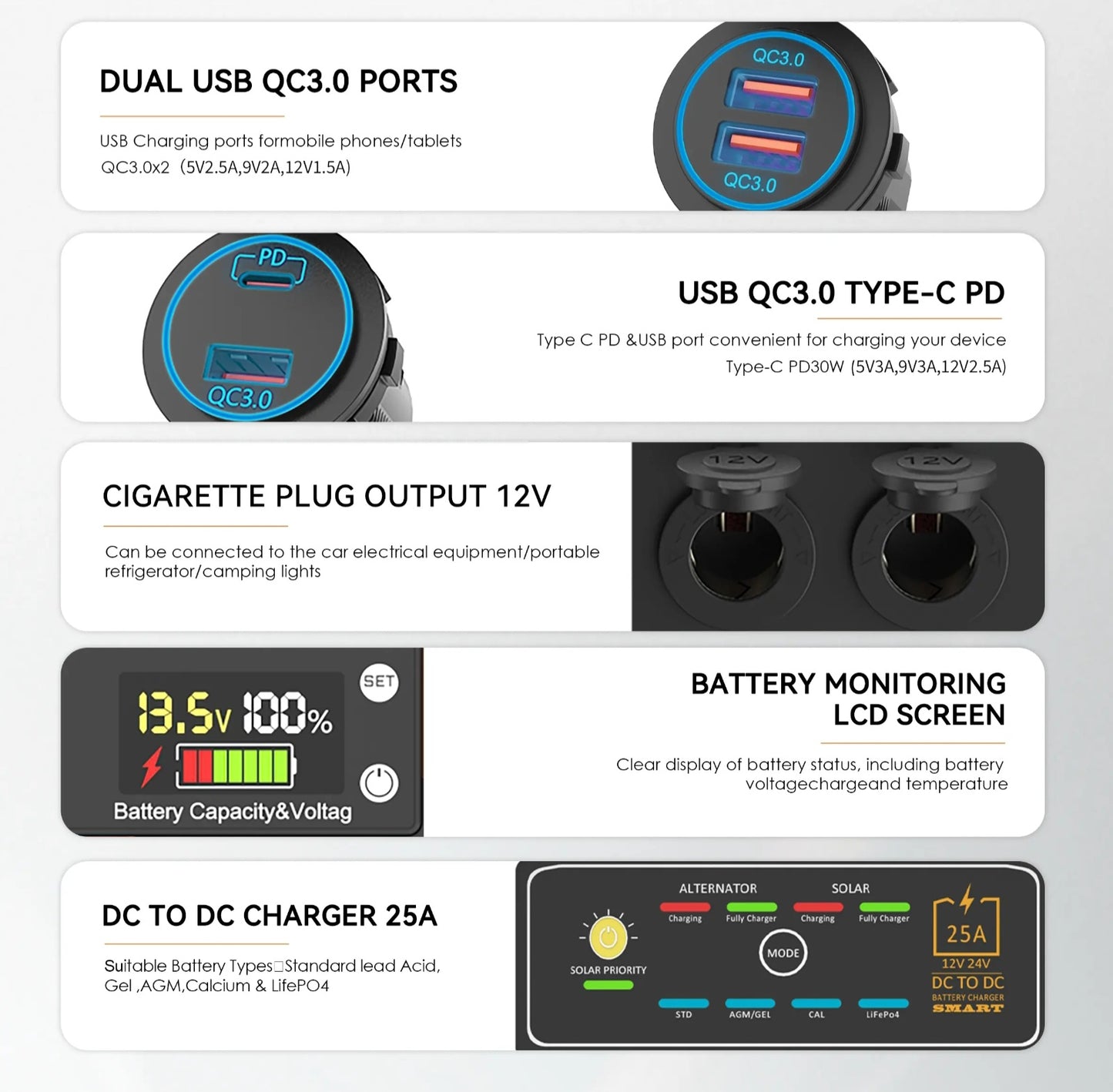 Hevay Duty Battery Box Power Center with 25A dc to dc Charger and Anderson Plugs