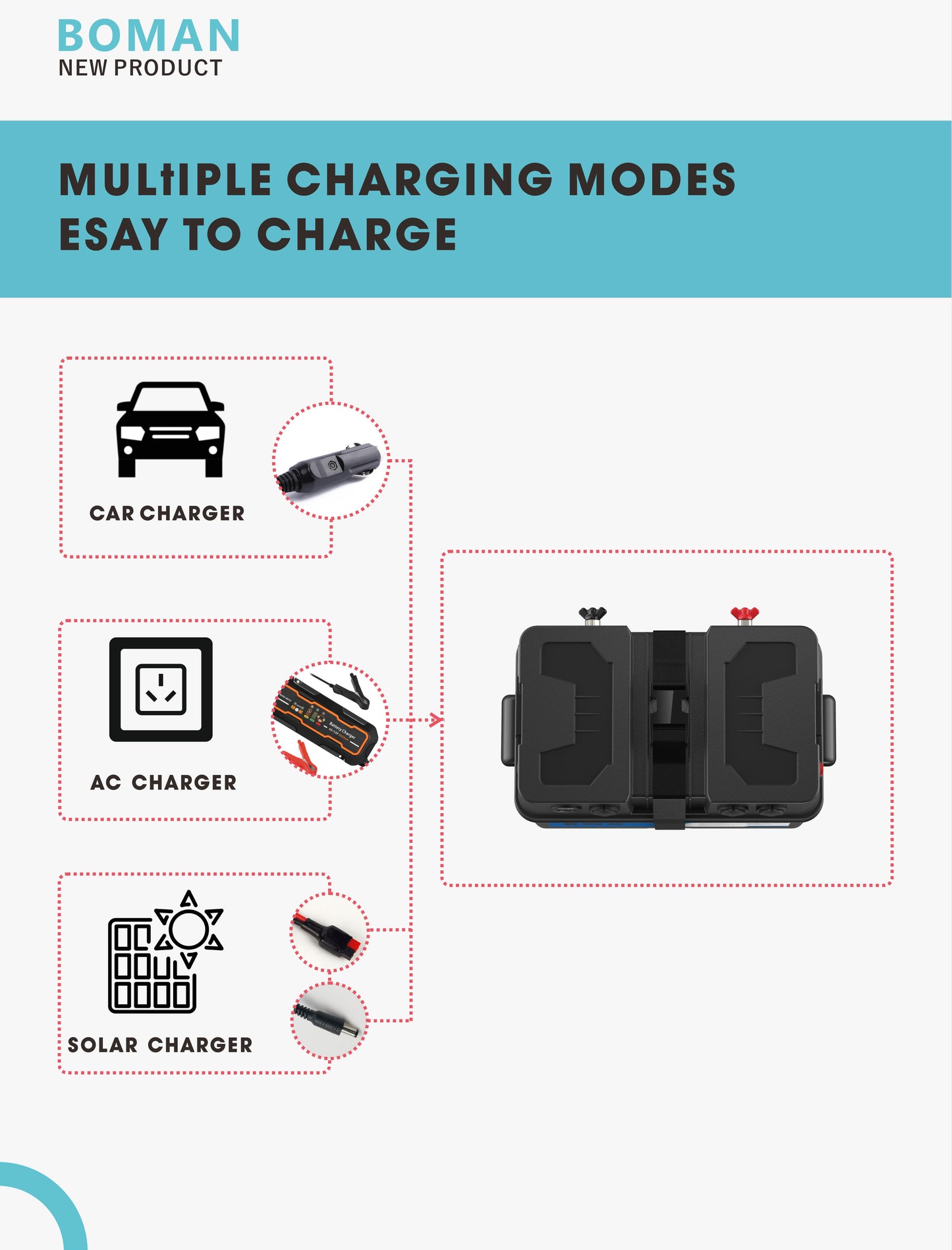 Battery Box with Build-in 230V 500W Inverter AC Outlet and 12V outlets for Marine, Camping, RV, Trailer, Boat and Home use