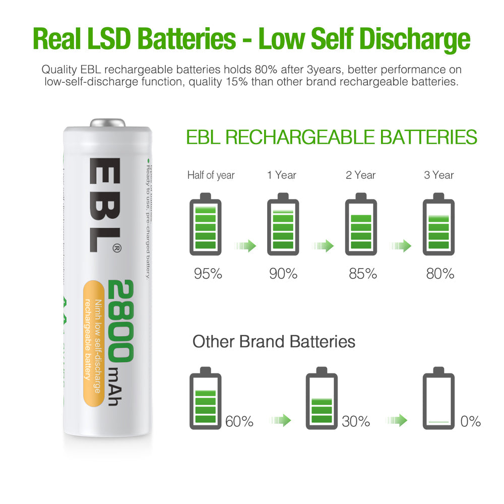 EBL AA Rechargeable Batteries,1.2V NiMH Double A Battery 2800mAh High Capacity Pre-Charged Long Lasting - 4 Pack