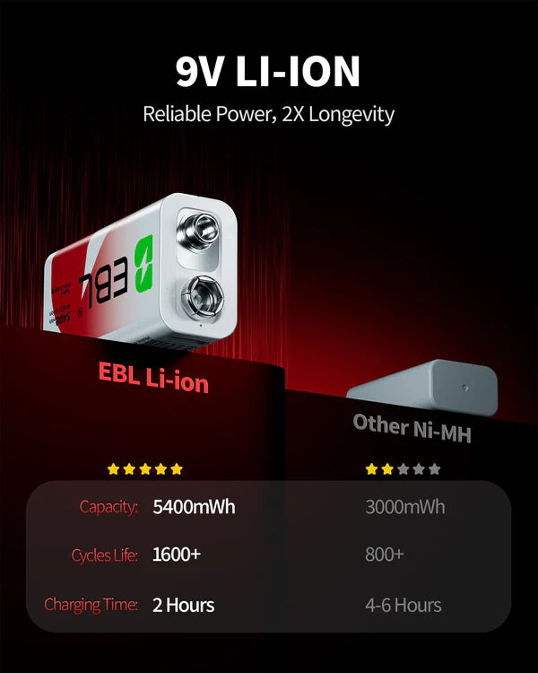 EBL Rechargeable 9V Lithium Batteries 5400mWh(600mAh) USB-C