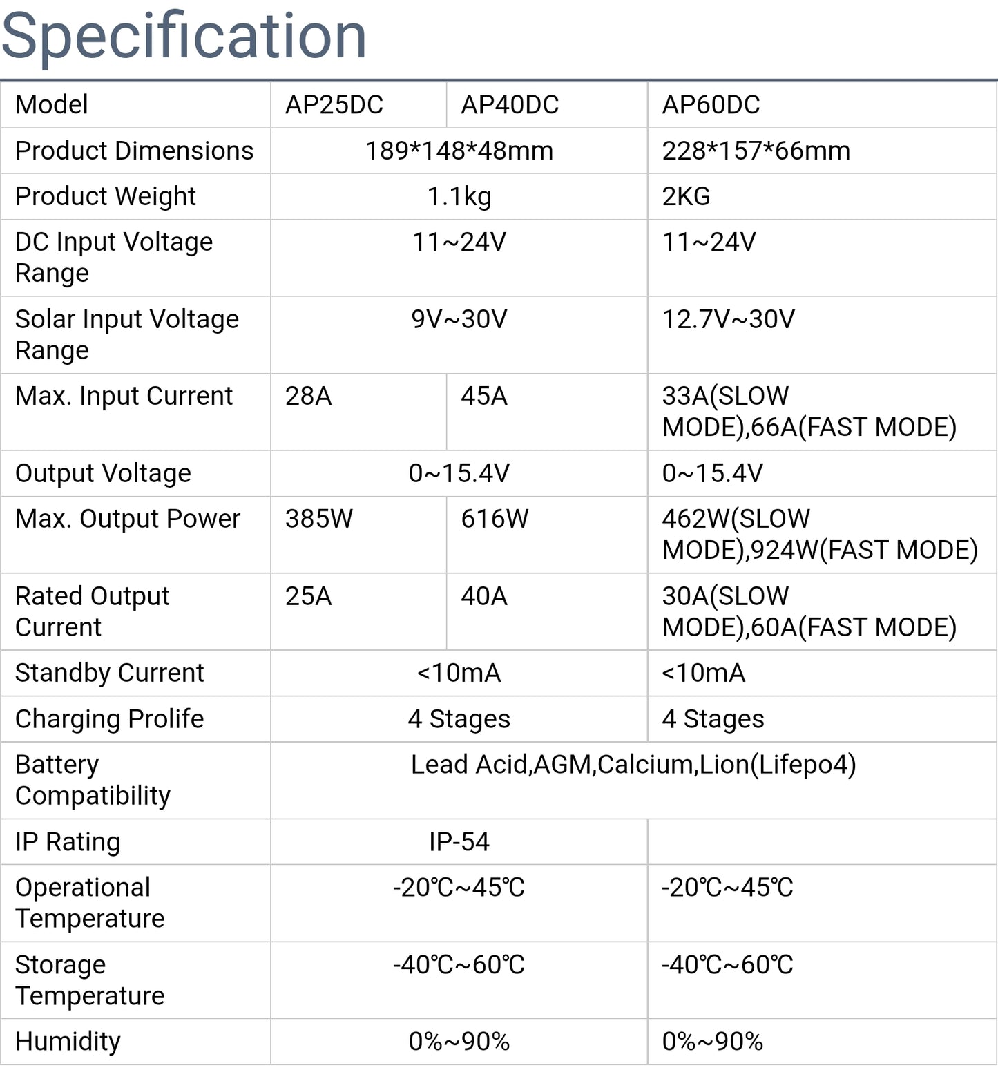 ATEM POWER 3-stage Charging 12V 25/40/60A DC to DC Battery Charger MPPT Solar Battery Charger