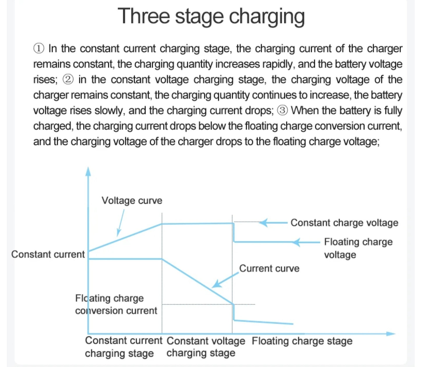 6V/12V 5A Battery Charger with LCD Display