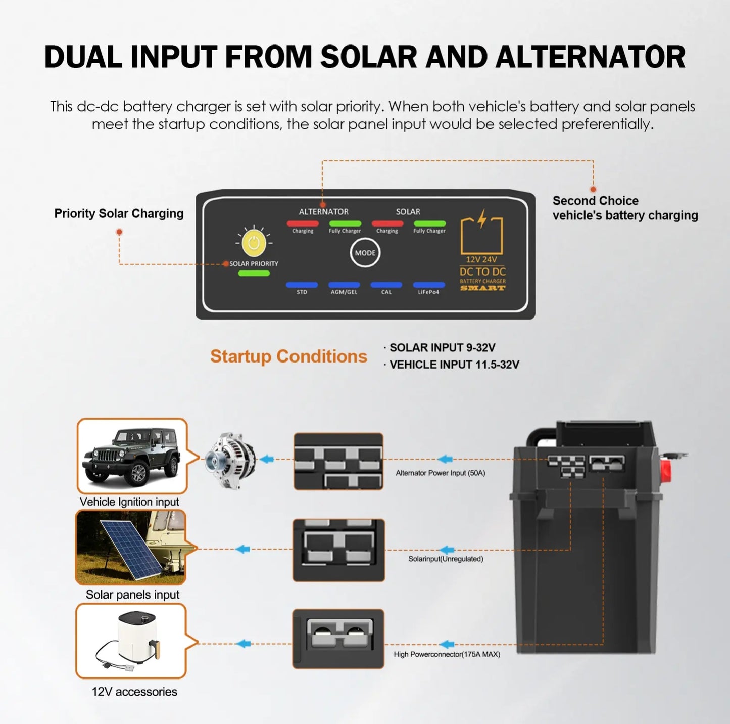 Hevay Duty Battery Box Power Center with 25A dc to dc Charger and Anderson Plugs