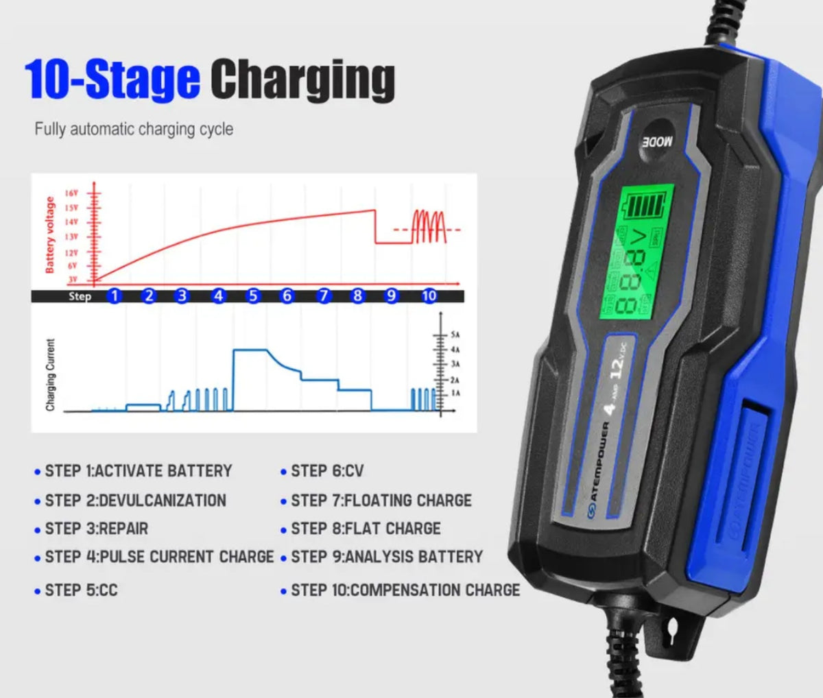 Atem power Smart Battery Charger 4A 6V/12V