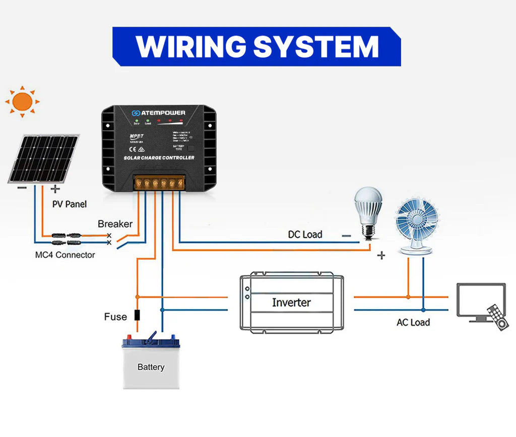 ATEM POWER 20A 12V/24V MPPT Solar Charge Controller Selecting Battery Type Activate Lithium Battery Intelligent Solar Controller Compatible with Lead Acid, AGM, Gel, Calcium and LiFePO4 Battery